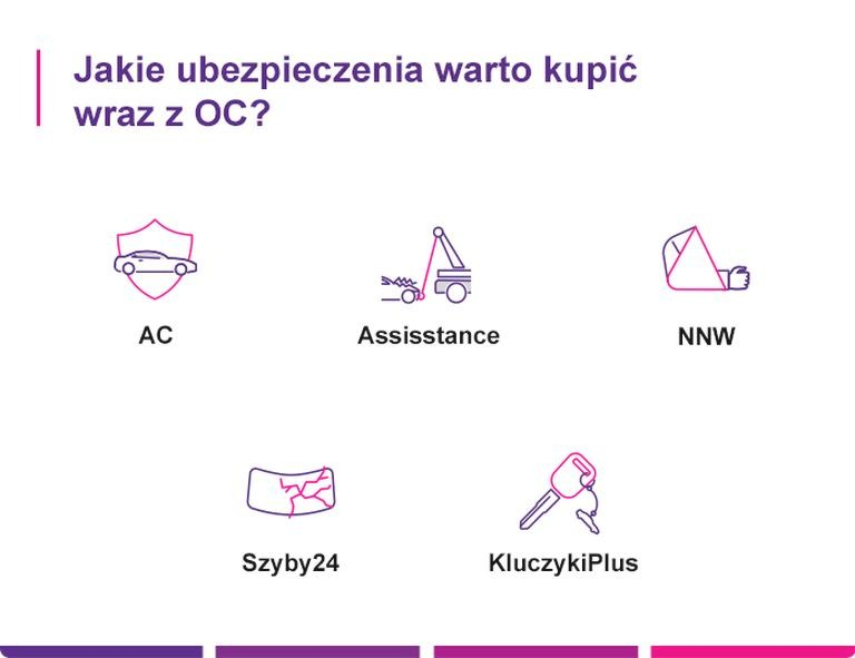 Jak wybrać ubezpieczenie samochodu w Niemczech? OC, AC i koszty